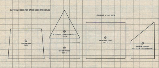 These are that pattern pieces needed to complete your gingerbread dome structure.